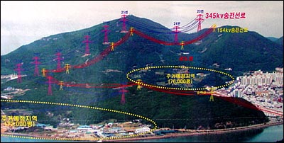 광양제철이 건설 중인 345Kv 송전탑과 이설하게될 154Kv 송전탑 위치도면. 사진 오른 편이 광양동이며 7만6천평의 주거지역이 들어설 예정이다. 